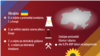 Ukraine economy