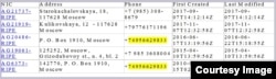 Mylistory.com IP adress leads to whole network of "dead ends" located in different parts of Moscow, Russia