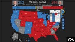US Elections
